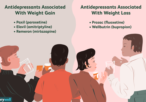 抗抑郁药和重量