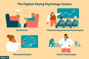 The highest paying psychology careers