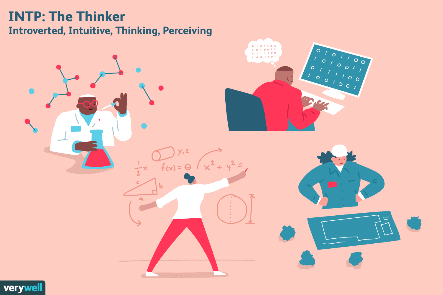INTP人格类型
