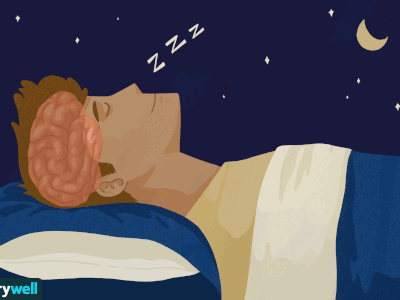 睡眠和心理健康ill万博手机客户端o