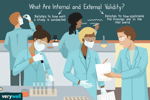 internal and external validity
