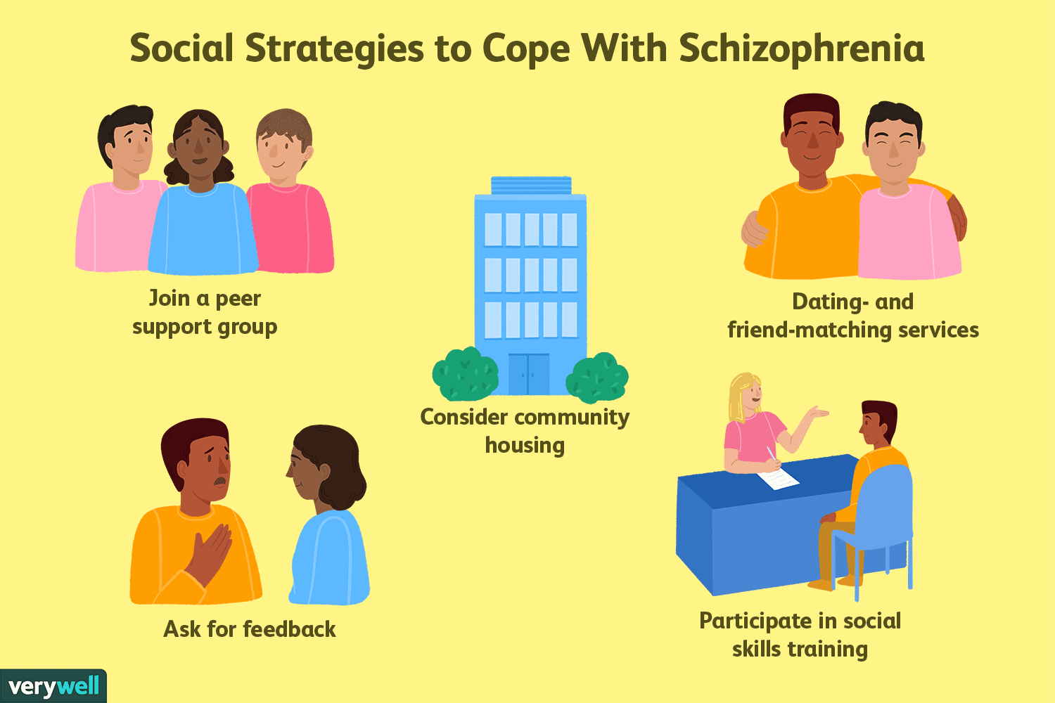 coping strategies for schizophrenia