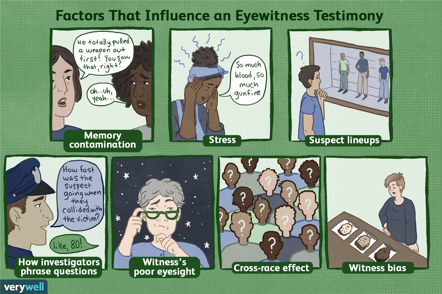 因素影响目击者的证词