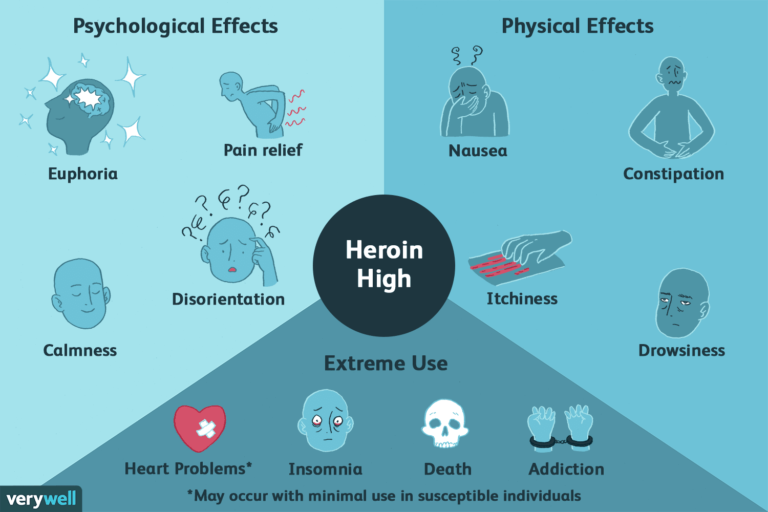 吸食海洛因的影响