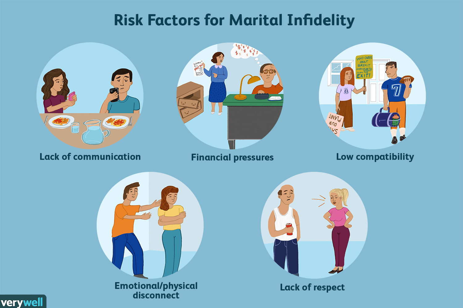 婚姻不忠的风险因素