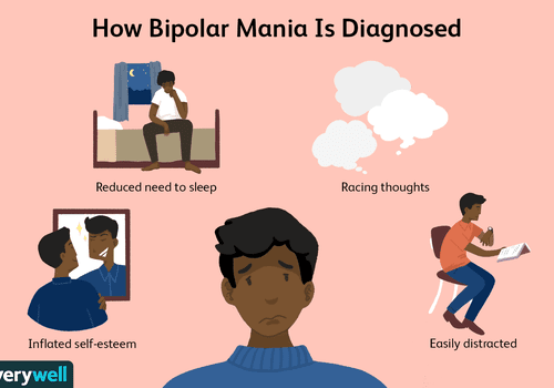 Bipolar Mania.