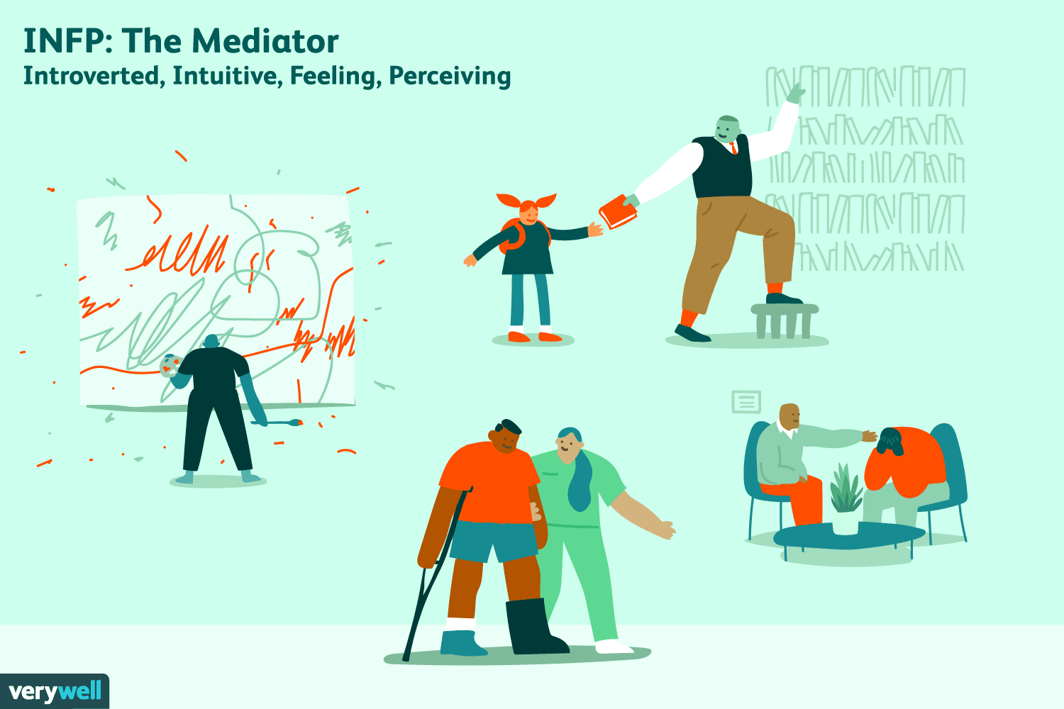 infp人格类型