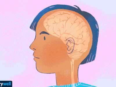 万博maxbetx官网登陆经过多年的心理学