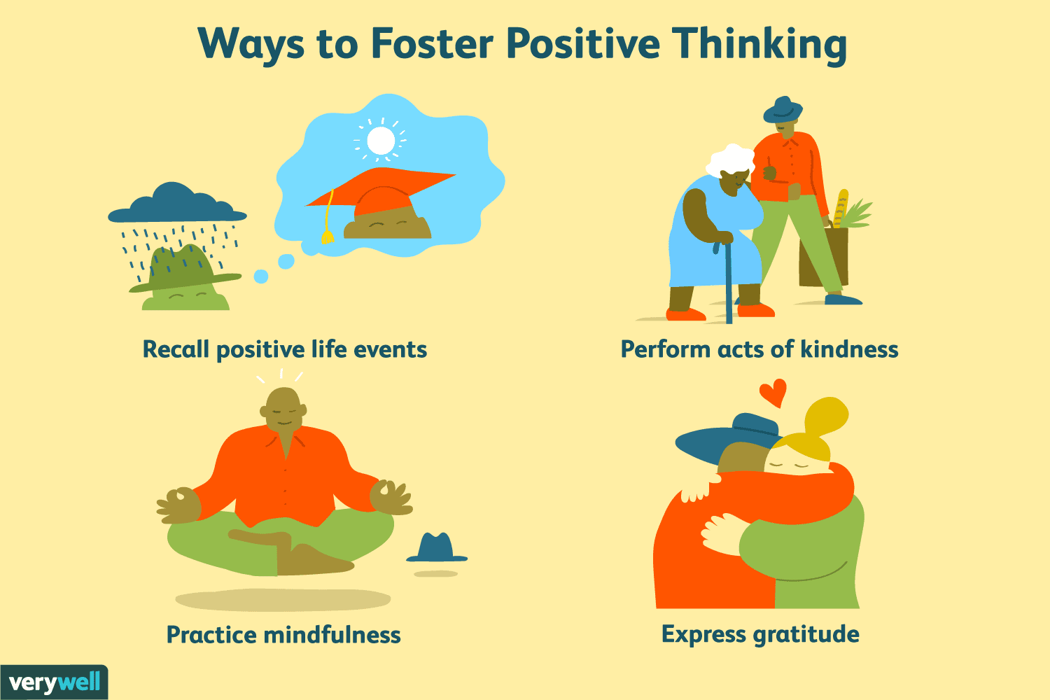 培养积极思维的方法