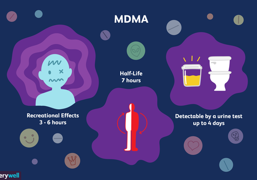 MDMA多长时间呆在您的系统