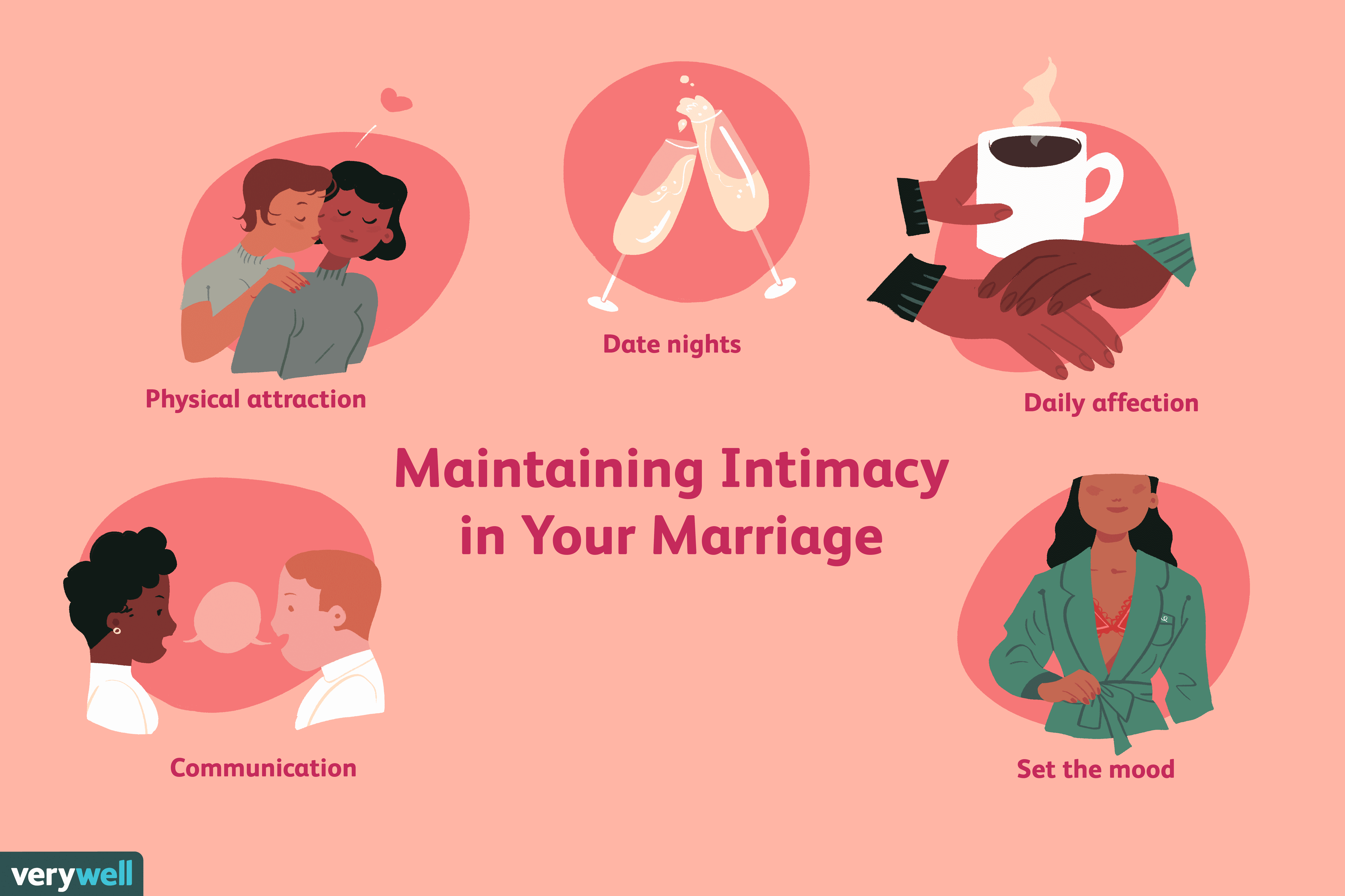 保持你的婚姻亲密关系