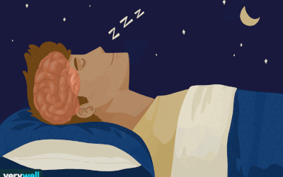 睡眠与心理健康伊洛万博手机客户端