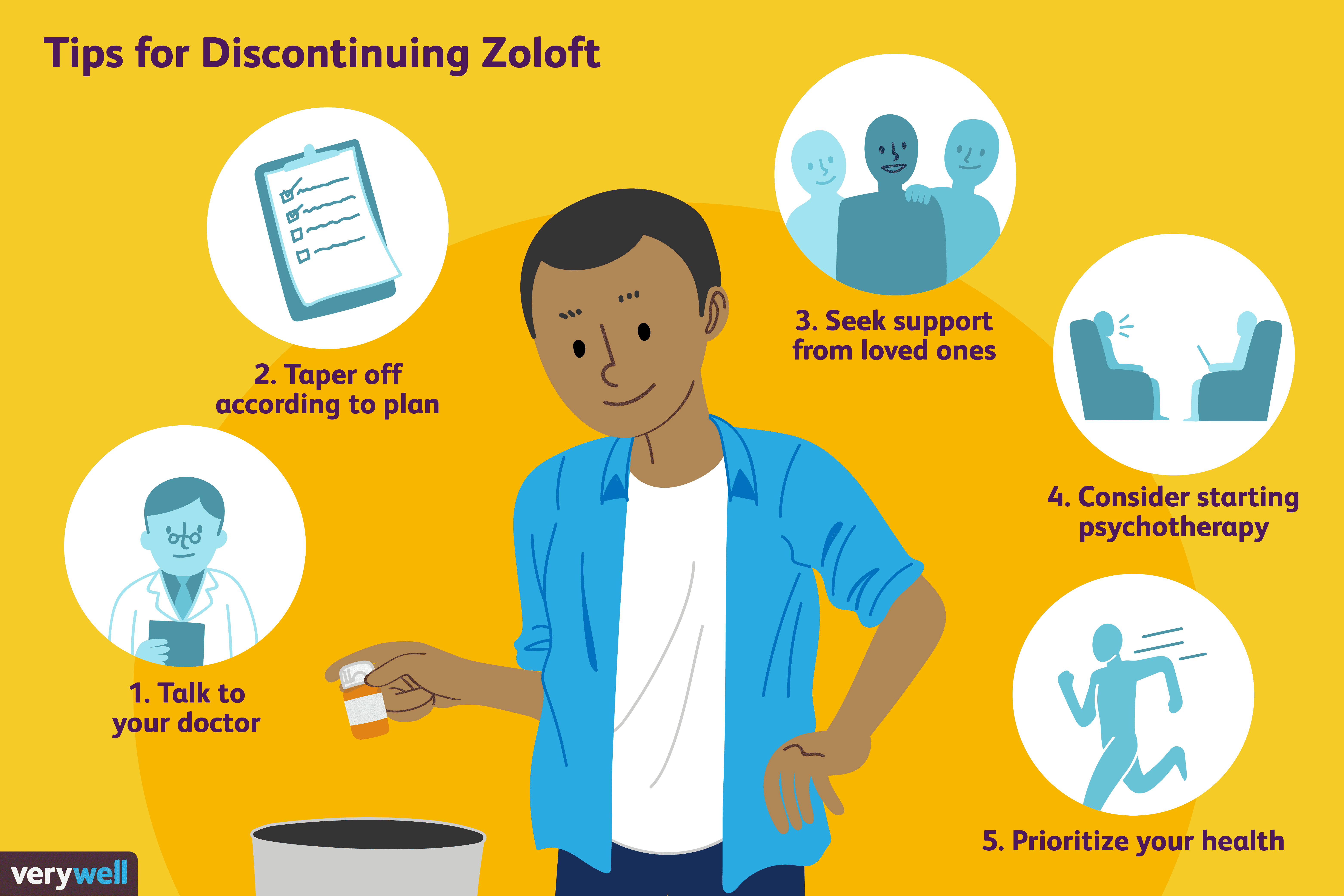 停用佐洛特的小贴士