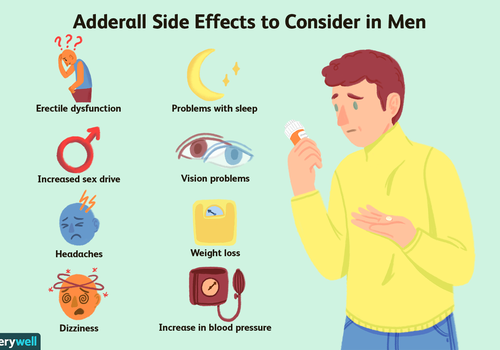 adderall副作用，男人