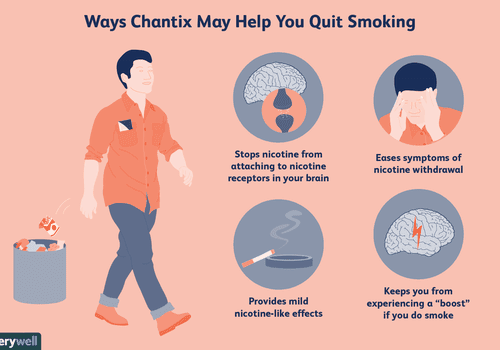 Chantix可以帮助你戒烟的方法