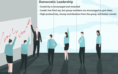 民主领导
