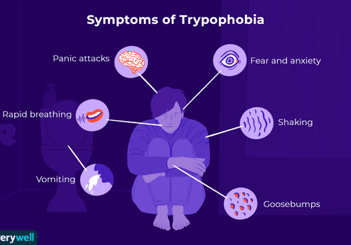 trypophobia症状