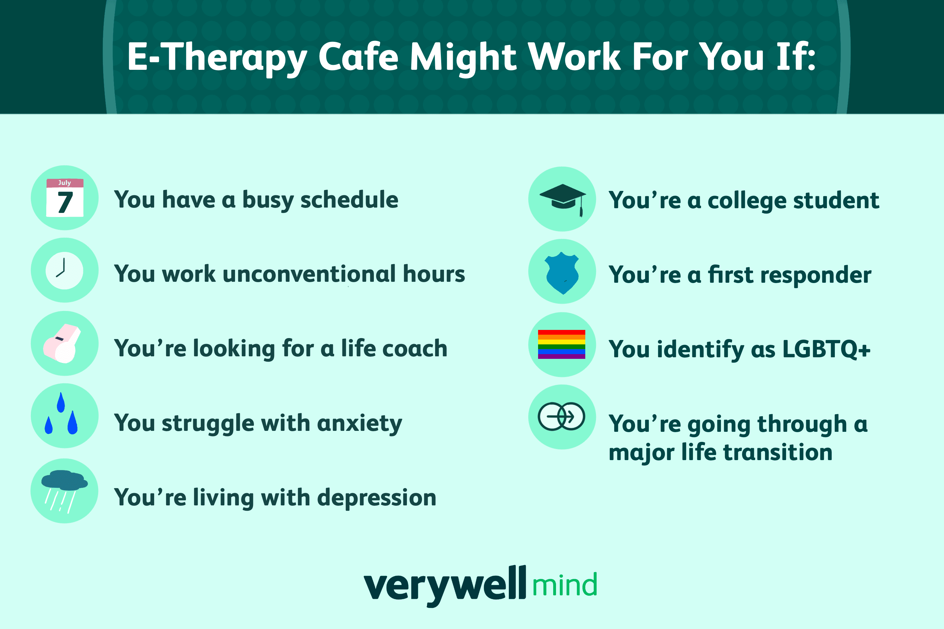 E-Therapy咖啡馆信息图表